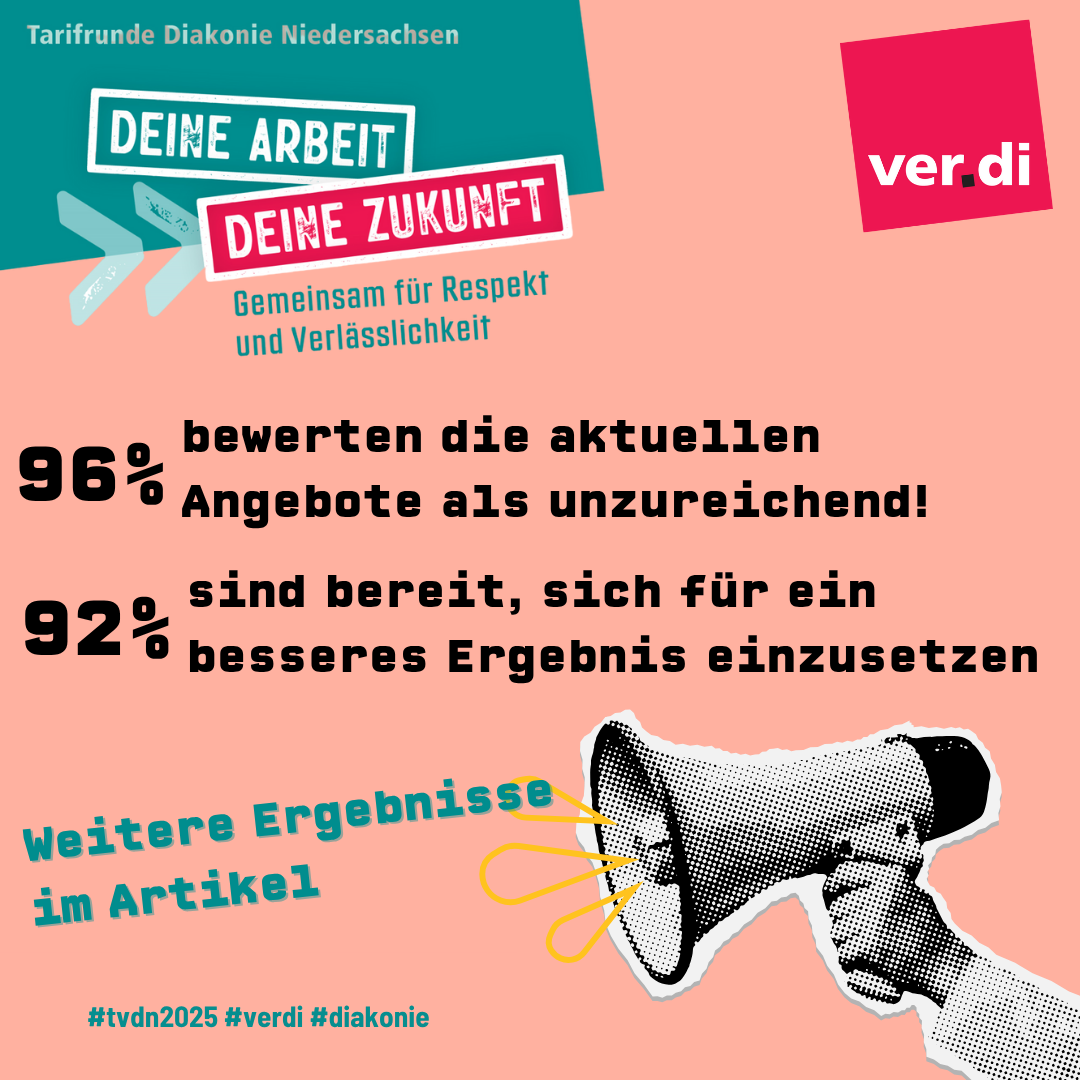 Beschäftigte der Diakonie lehnen aktuelles Angebot der Arbeitgeber mehrheitlich ab